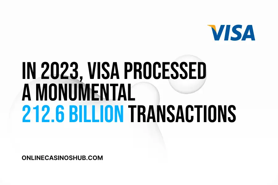 In 2023, Visa processed a monumental 212.6 billion transactions