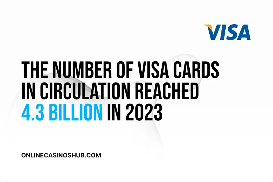 The number of Visa cards in circulation reached 4.3 billion in 2023.