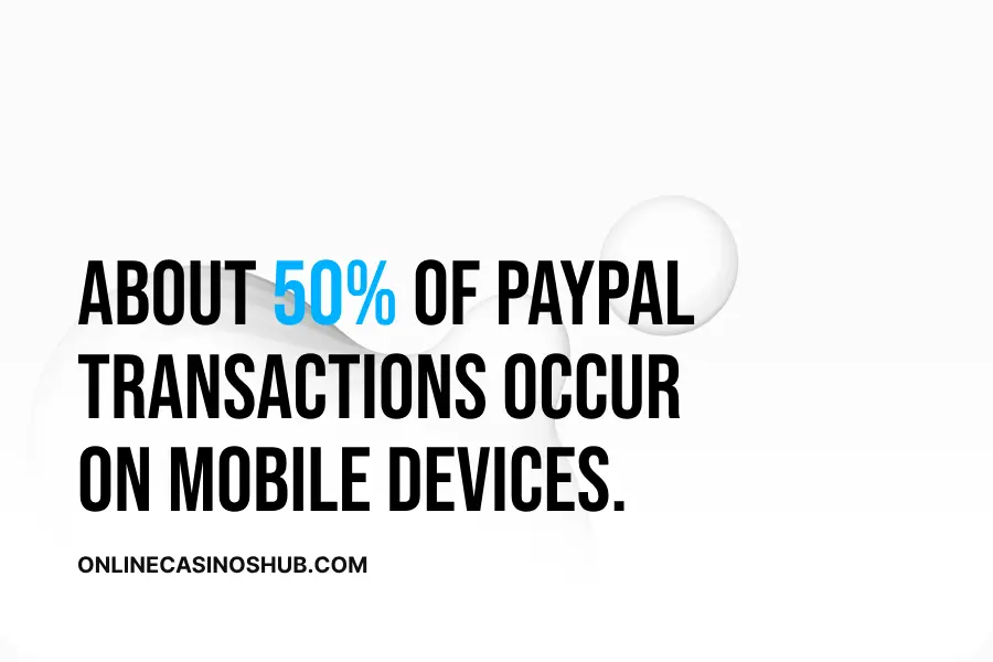  About 50% of PayPal transactions occur on mobile devices