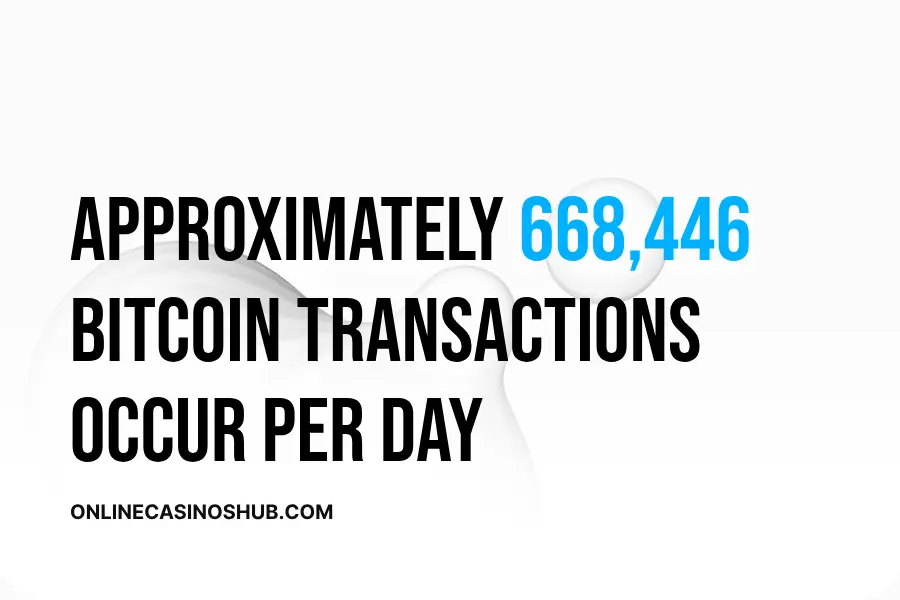 Daily Transactions: Approximately 668,446 Bitcoin transactions occur per da