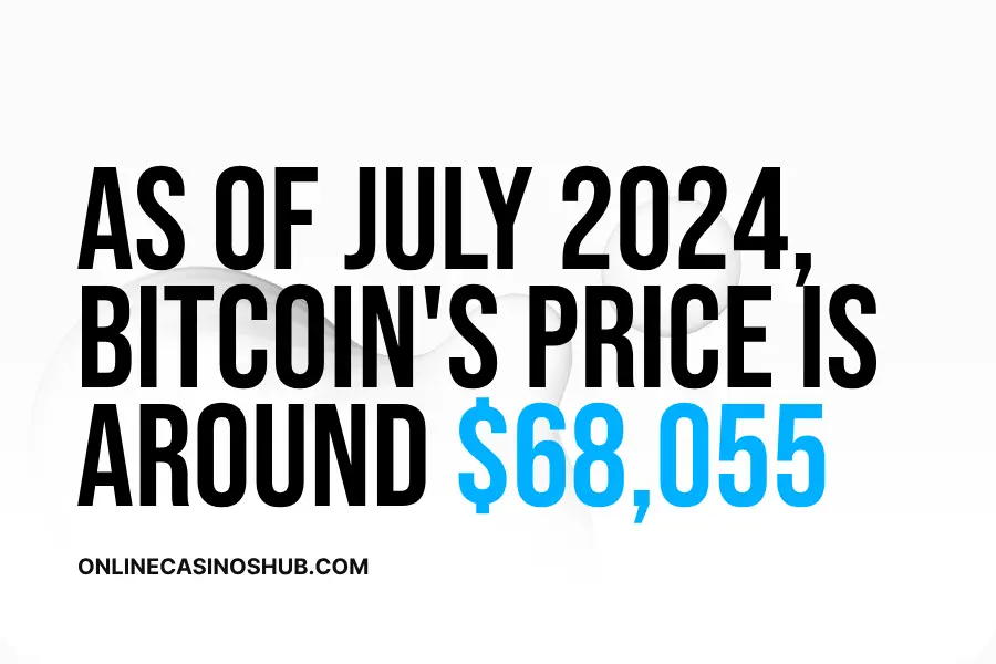 As of July 2024, Bitcoin's price is around $68,055​