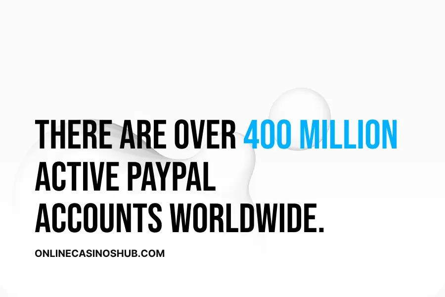 Active PayPal users: Over 400 million active accounts worldwide