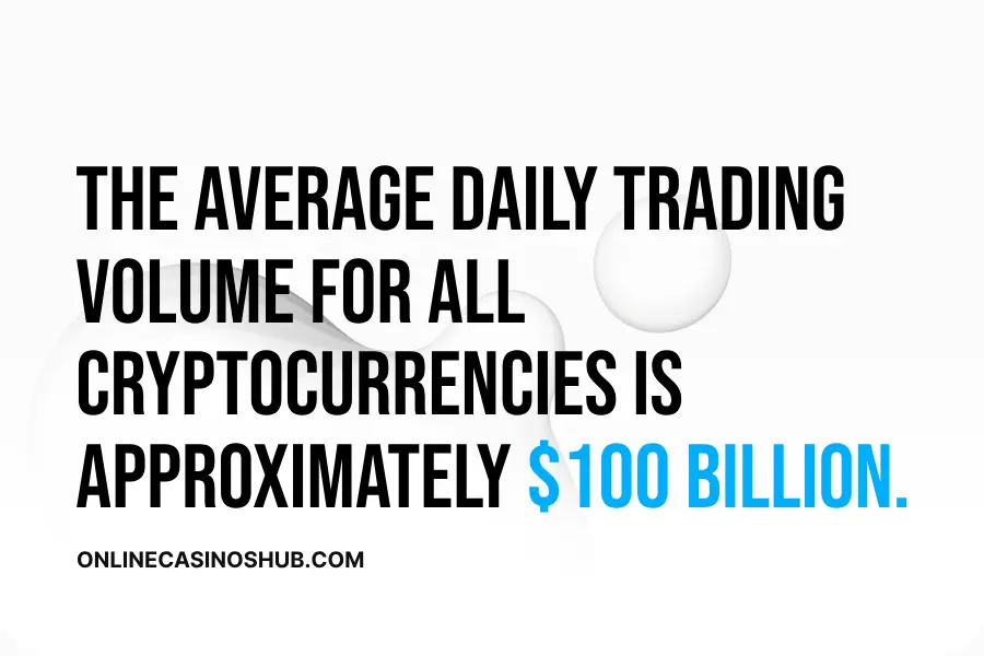 About $100 billion worth of cryptocurrencies change hands each day on average.