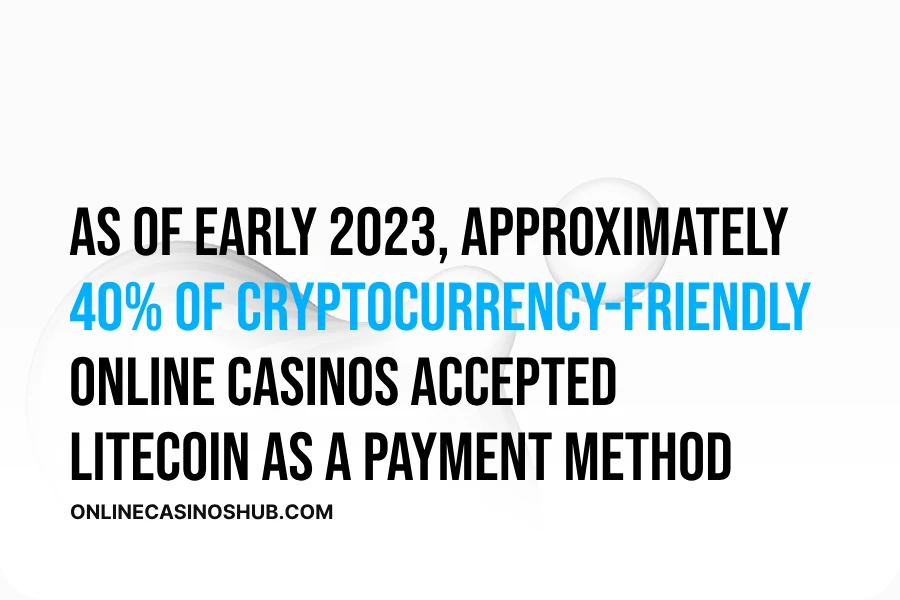 As of early 2023, approximately 40% of cryptocurrency-friendly online casinos accepted Litecoin as a payment method