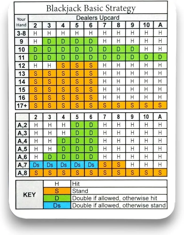 basic blackjack strategy chart