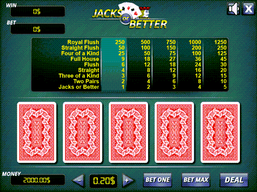 anatomy of an online video poker game