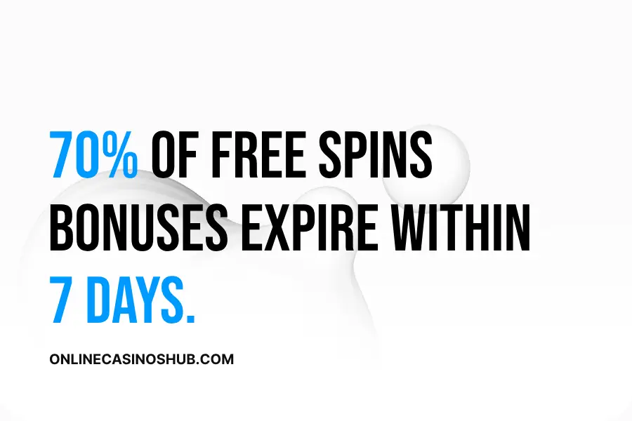 70% of Free Spins Bonuses Expire Within 7 Days