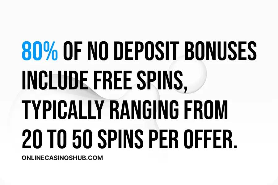 80% of no deposit bonuses include free spins, typically ranging from 20 to 50 spins per offer.