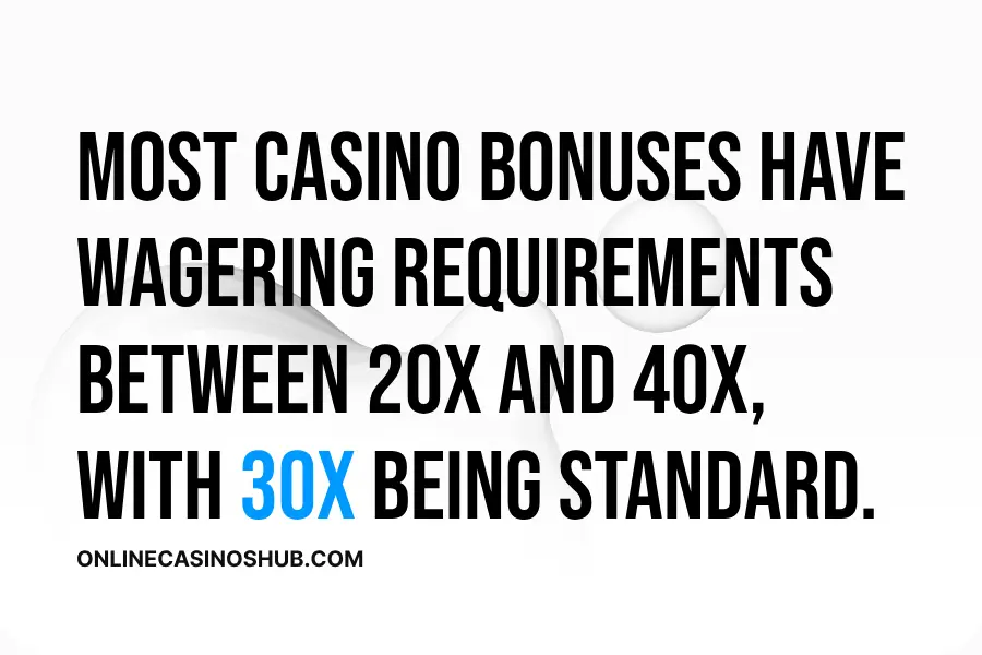 Infographic: Wagering requirements for online casino bonuses typically range from 20x to 40x, with 30x being considered standard. 