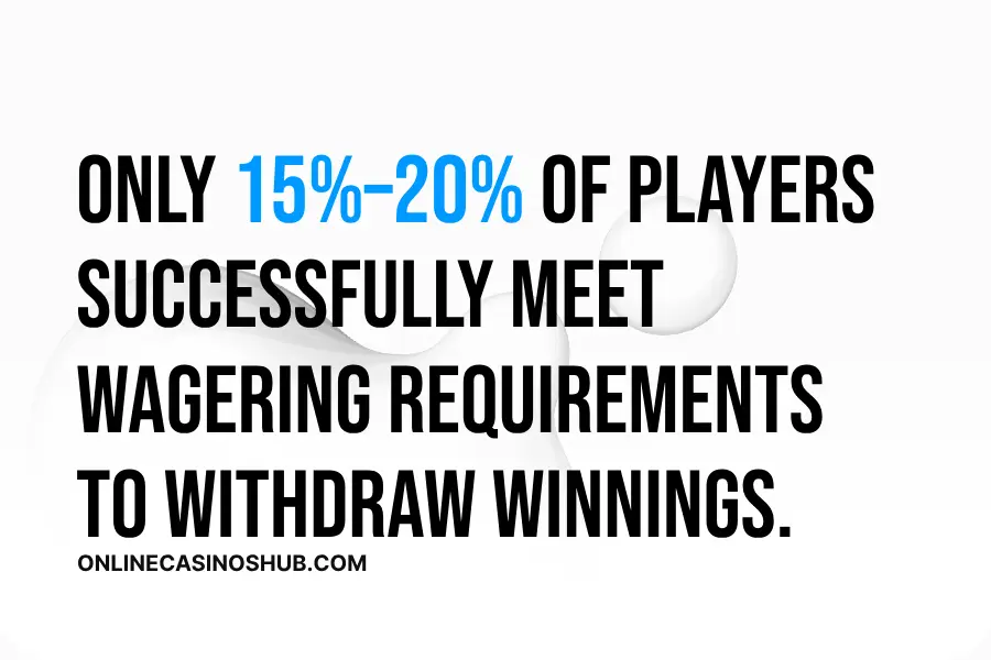 Infographic: Only 15%–20% of players successfully meet wagering requirements to withdraw winnings.