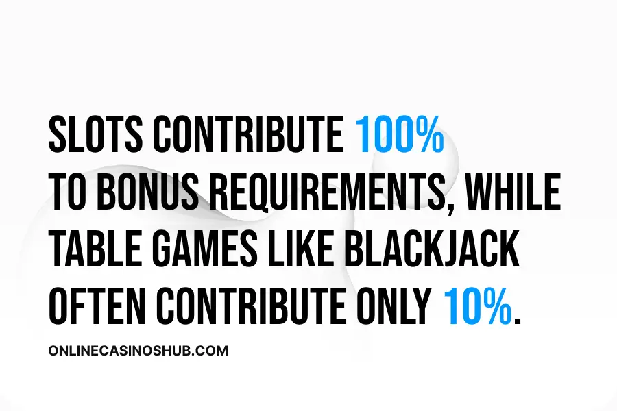 Infographic: Different games contribute differently toward meeting wagering requirements. Slots often contribute 100%, in contrast, table games like blackjack may contribute only 10%.