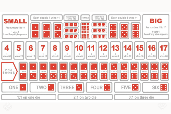 Sic Bo table layout