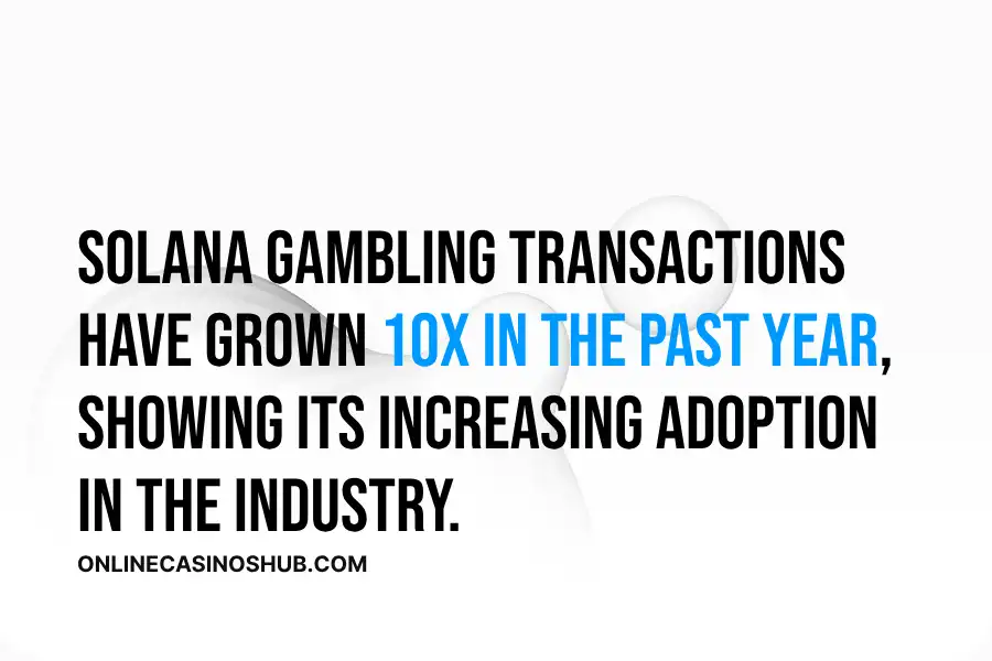 As of December 2024, Solana's adoption in the online casino sector has seen significant growth, with transaction volumes reaching record highs. 